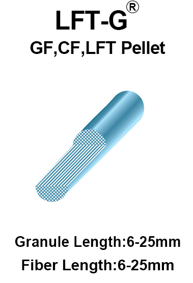 pitkä lasikuitu 2.png long glass fiber 2.png