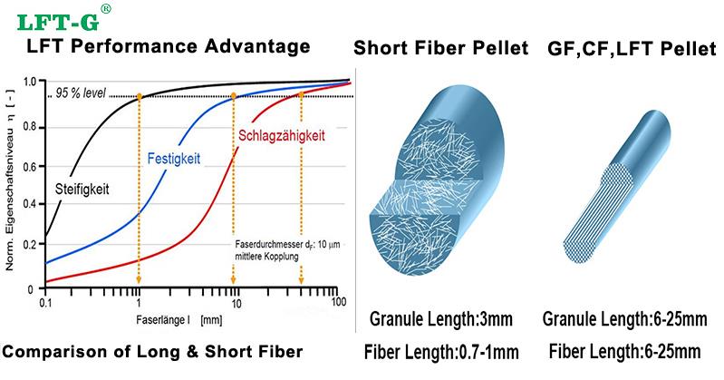 product-1-1 LFT HIGH Performance.jpg