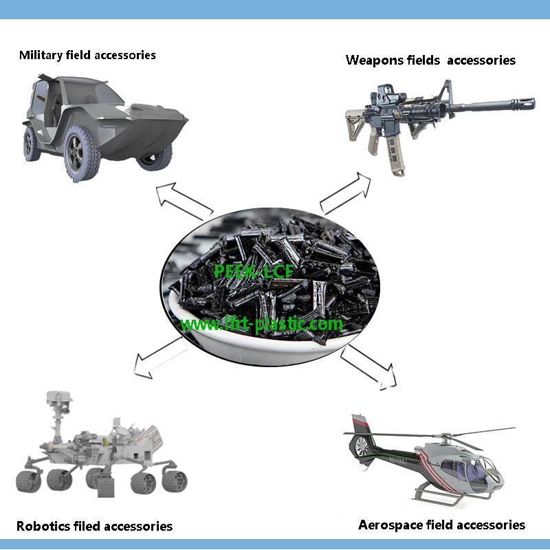 PEEK Long Carbon Fiber application Range & Success Project