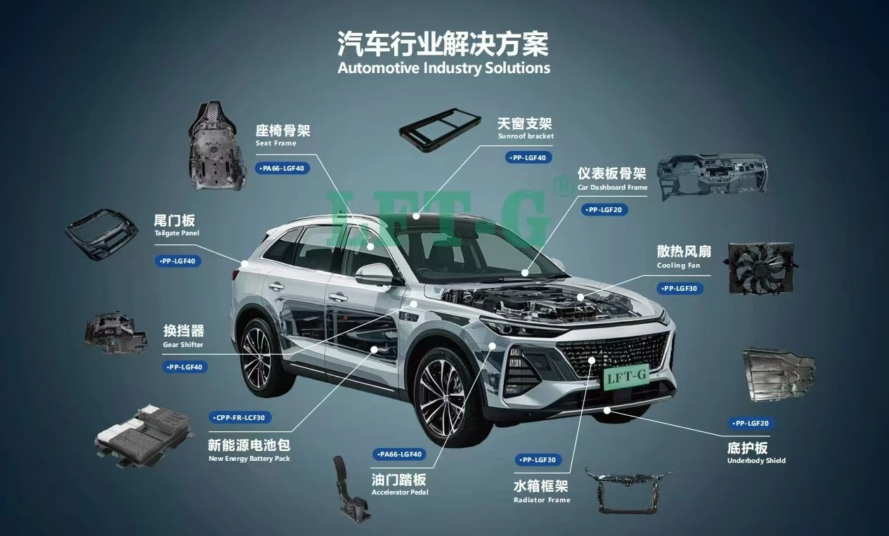 Automotive part solutions by LFT-G PP LGF material